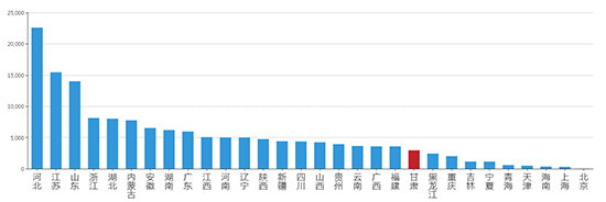 2019年09月甘肃工业用地市场交易分析报告 