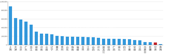 2019年09月甘肃工业用地市场交易分析报告 
