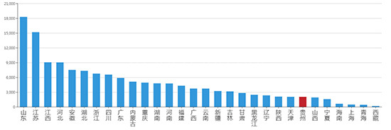 2019年05月贵州工业用地市场交易分析报告 