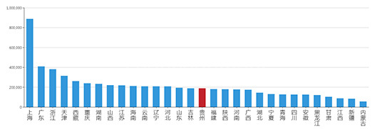 2019年05月贵州工业用地市场交易分析报告 