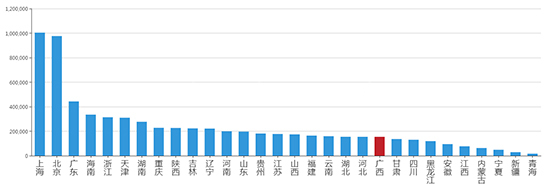 2019年04月广西工业用地市场交易分析报告 