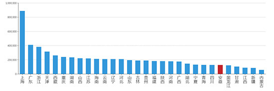 2019年05月安徽工业用地市场交易分析报告 