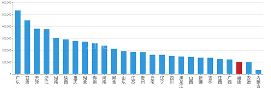 2019年08月福建工业用地市场交易分析报告 