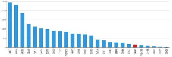 2019年08月福建工业用地市场交易分析报告 