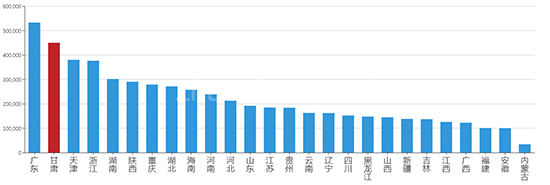 2019年08月甘肃工业用地市场交易分析报告 