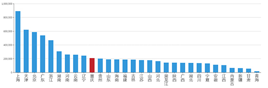2019年09月重庆工业用地市场交易分析报告 