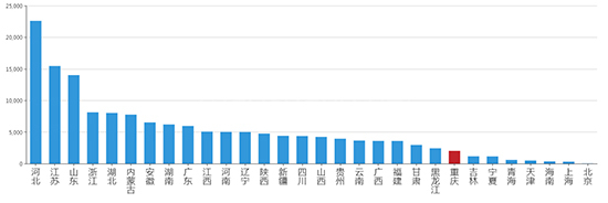 2019年09月重庆工业用地市场交易分析报告 