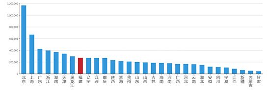 2019年07月福建工业用地市场交易分析报告 