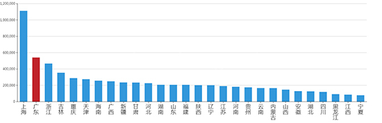 2019年12月广东工业用地市场交易分析报告 