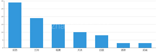 2019年11月甘肃工业用地市场交易分析报告 
