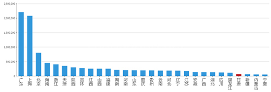 2019年11月甘肃工业用地市场交易分析报告 