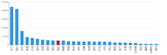 2019年11月山西工业用地市场交易分析报告 
