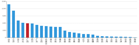 2019年12月广西工业用地市场交易分析报告 