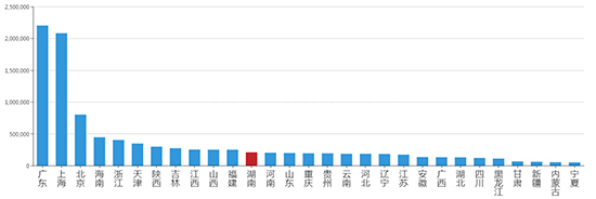 2019年11月湖南工业用地市场交易分析报告 