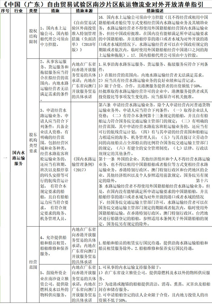 南沙自贸区航运物流业对外开放清单指引（2019年版） 