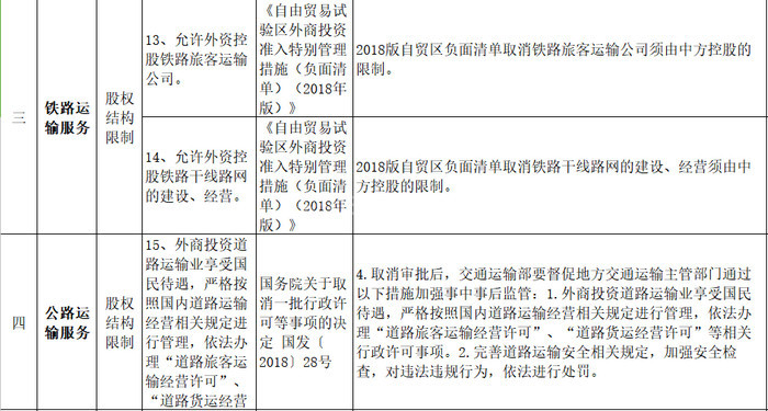 南沙自贸区航运物流业对外开放清单指引（2019年版） 