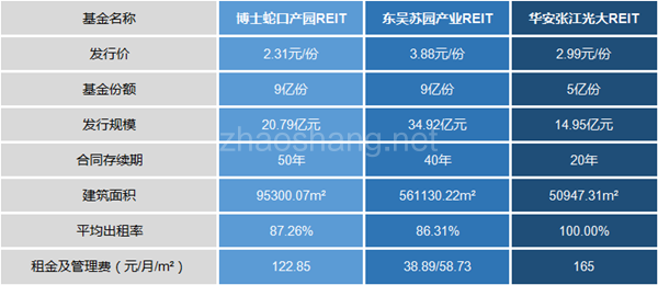 从存量资产中找寻增量资金 实现投资循环 