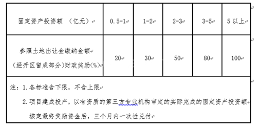 酒泉经济技术开发区招商引资及产业扶持奖励 酒泉经济技术开发区招商引资及产业扶持奖励