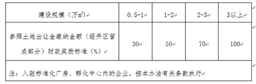 酒泉经济技术开发区招商引资及产业扶持奖励 酒泉经济技术开发区招商引资及产业扶持奖励