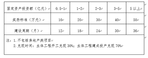 酒泉经济技术开发区招商引资及产业扶持奖励 酒泉经济技术开发区招商引资及产业扶持奖励