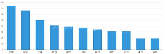 2019年10月浙江工业用地市场交易分析报告 