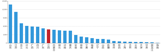 2019年12月江西工业用地市场交易分析报告 2019年12月江西工业用地市场交易分析报告
