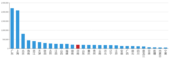 2019年11月河南工业用地市场交易分析报告 
