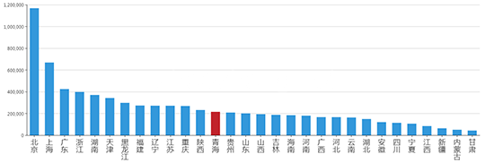2019年07月青海工业用地市场交易分析报告 