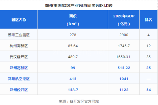 前瞻30年看发展：郑州暴露产业结构短板，突破口在哪儿？ 