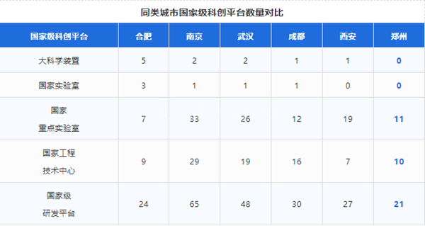 前瞻30年看发展：郑州暴露产业结构短板，突破口在哪儿？ 