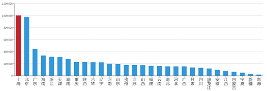 2019年04月上海工业用地市场交易分析报告 
