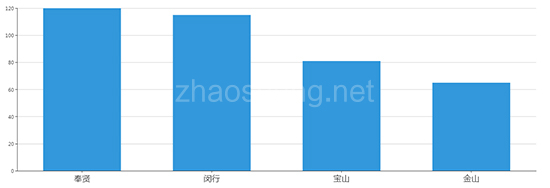 2019年04月上海工业用地市场交易分析报告 