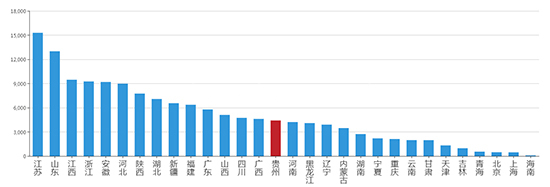 2019年04月贵州工业用地市场交易分析报告 