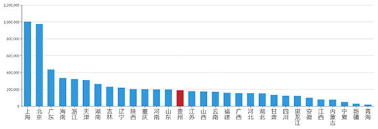 2019年04月贵州工业用地市场交易分析报告 