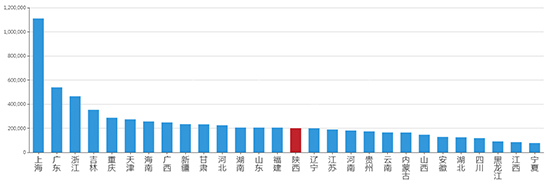 2019年12月陕西工业用地市场交易分析报告 
