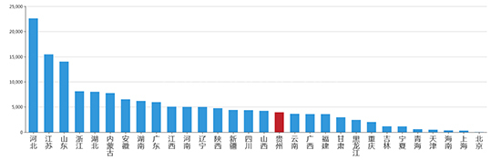 2019年09月贵州工业用地市场交易分析报告 
