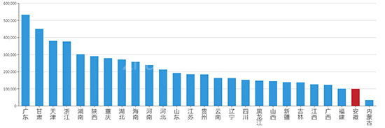 2019年08月安徽工业用地市场交易分析报告 