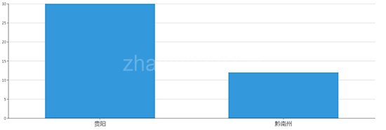 2019年08月贵州工业用地市场交易分析报告 