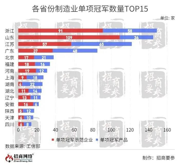 “隐形冠军”成为招商引资虎口夺食“盘中餐” 