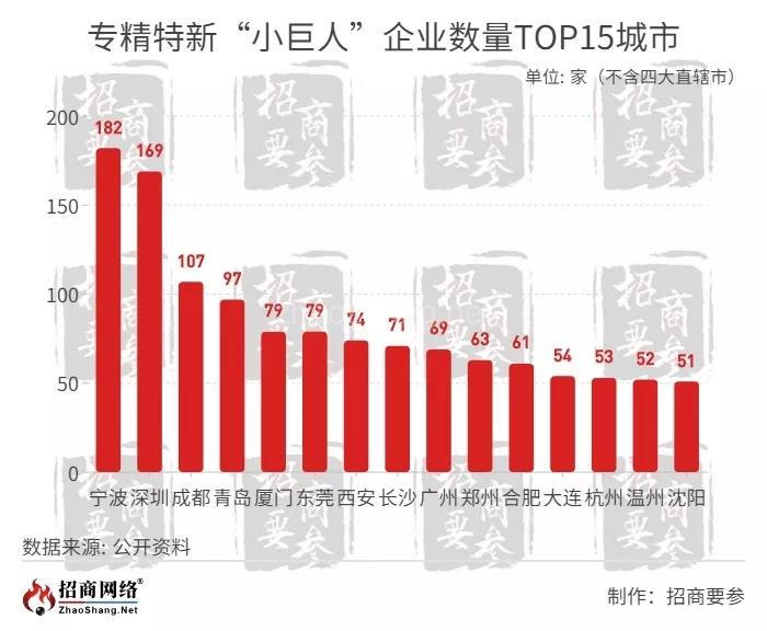 “隐形冠军”成为招商引资虎口夺食“盘中餐” 
