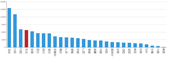 2019年05月河北工业用地市场交易分析报告 