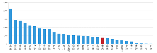 2019年07月重庆工业用地市场交易分析报告 