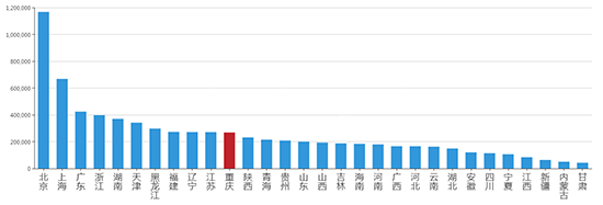 2019年07月重庆工业用地市场交易分析报告 