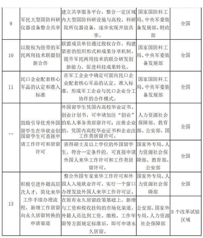 国务院办公厅关于推广支持创新相关改革举措的通知 国务院办公厅关于推广支持创新相关改革举措的通知