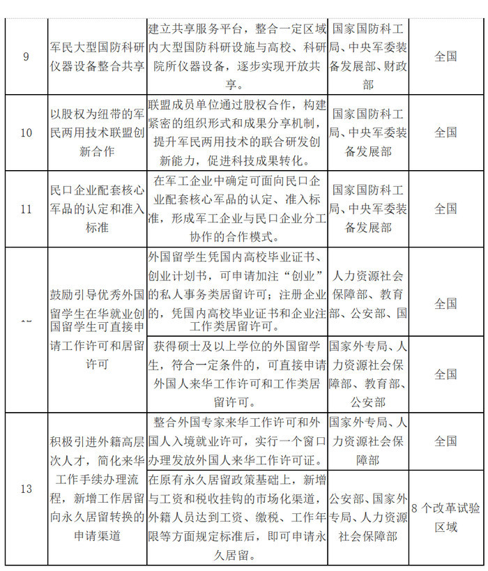 ​国务院办公厅关于推广支持创新相关改革举措的通知 