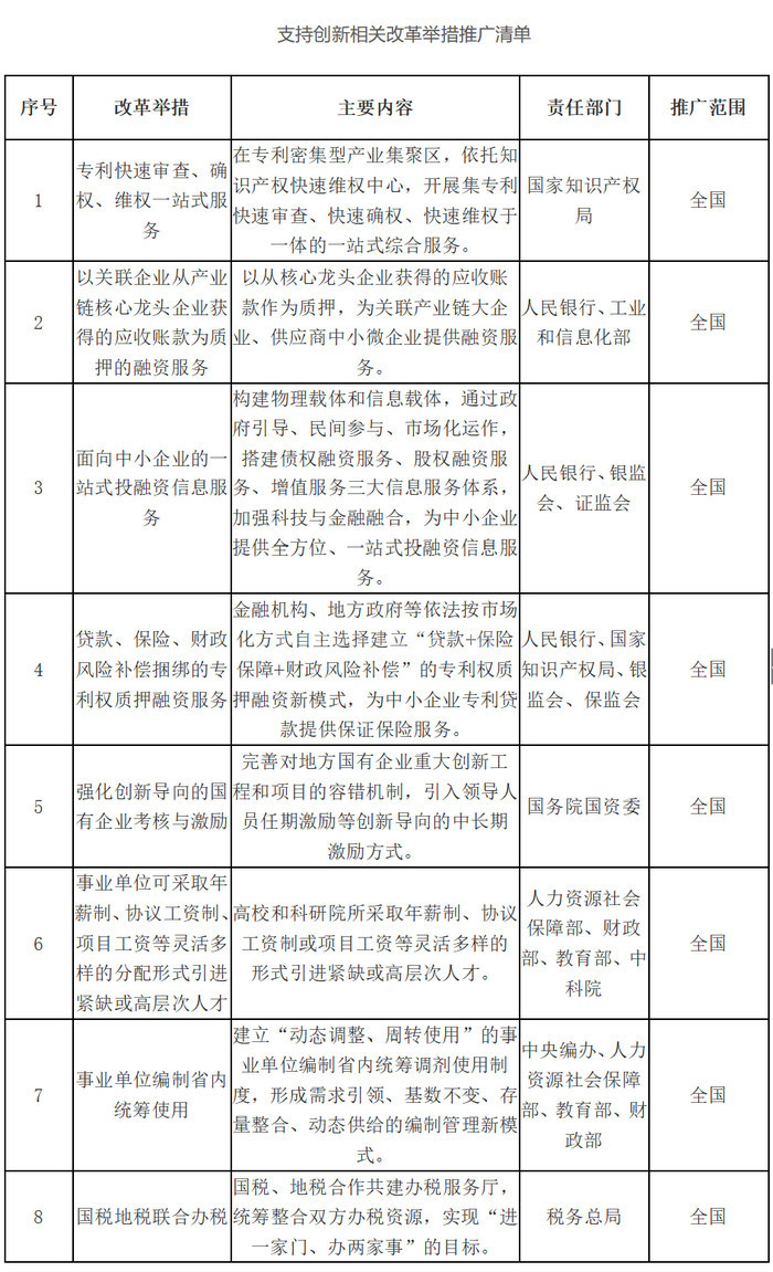 国务院办公厅关于推广支持创新相关改革举措的通知 国务院办公厅关于推广支持创新相关改革举措的通知