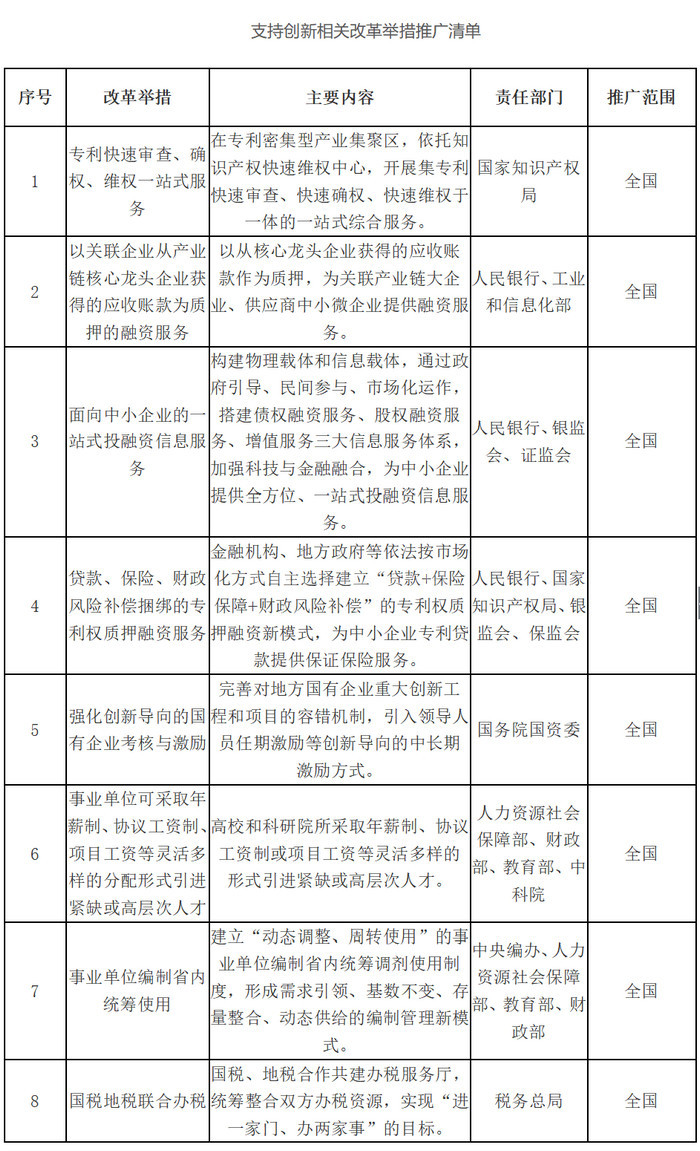 ​国务院办公厅关于推广支持创新相关改革举措的通知 