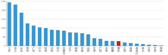 2019年08月重庆工业用地市场交易分析报告 