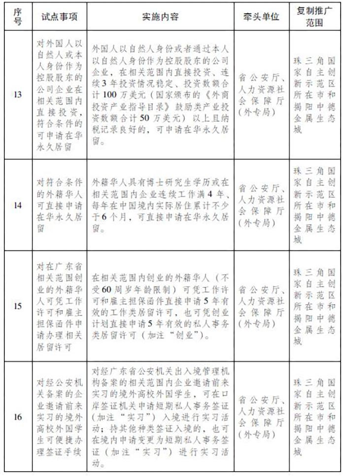 关于复制推广中国（广东）自由贸易试验区第四批改革创新经验的通知 