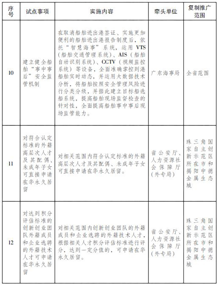 关于复制推广中国（广东）自由贸易试验区第四批改革创新经验的通知 